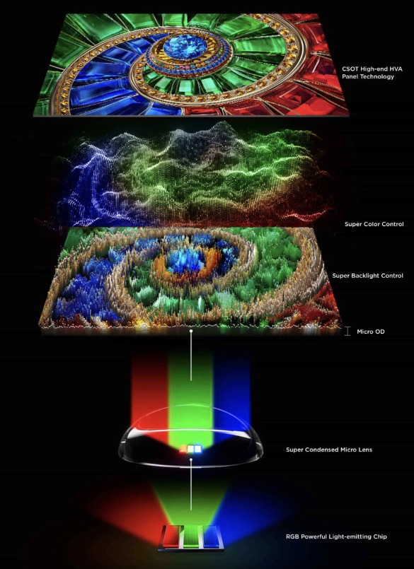TCL 65RM7L RGB-Mini LED 1344 precise color zones