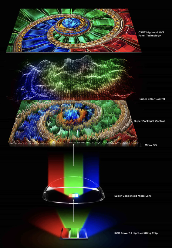 TCL 98RM7L RGB Precise Color Zones