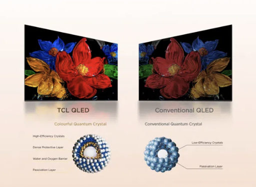 QLED colour technology - TCL 32SF560-UK