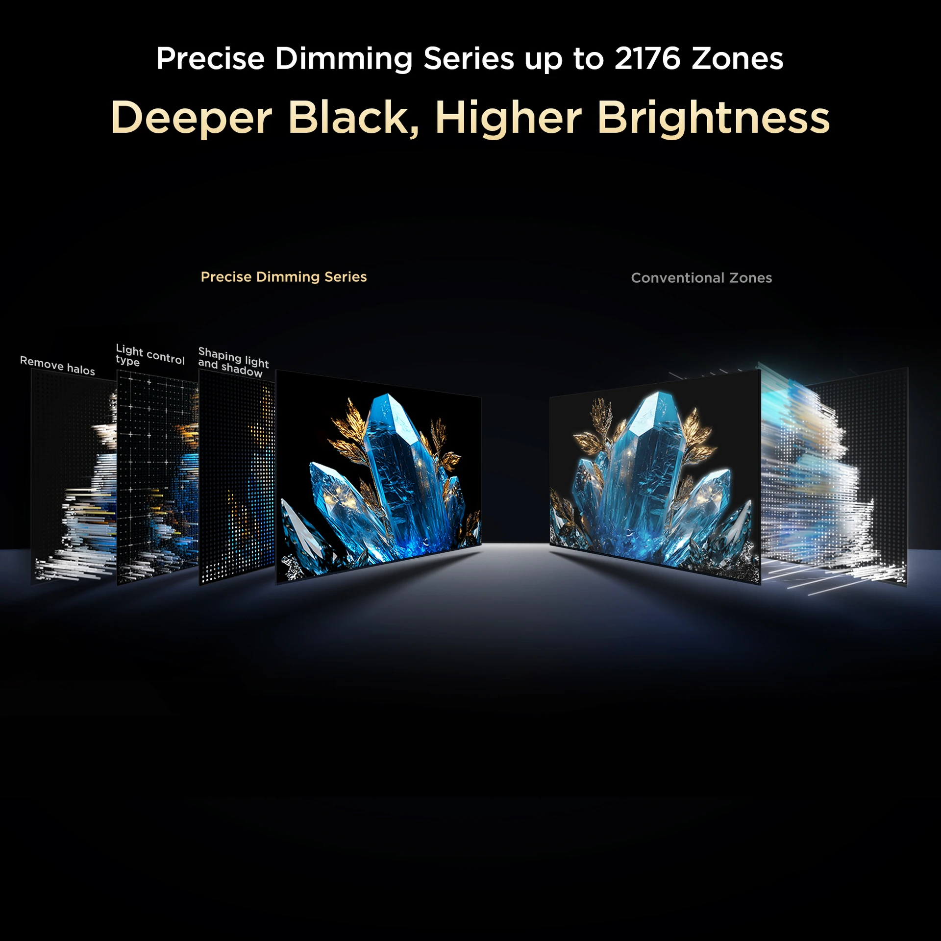 TCL 75C8K QD-Mini LED 2176 dimming zones