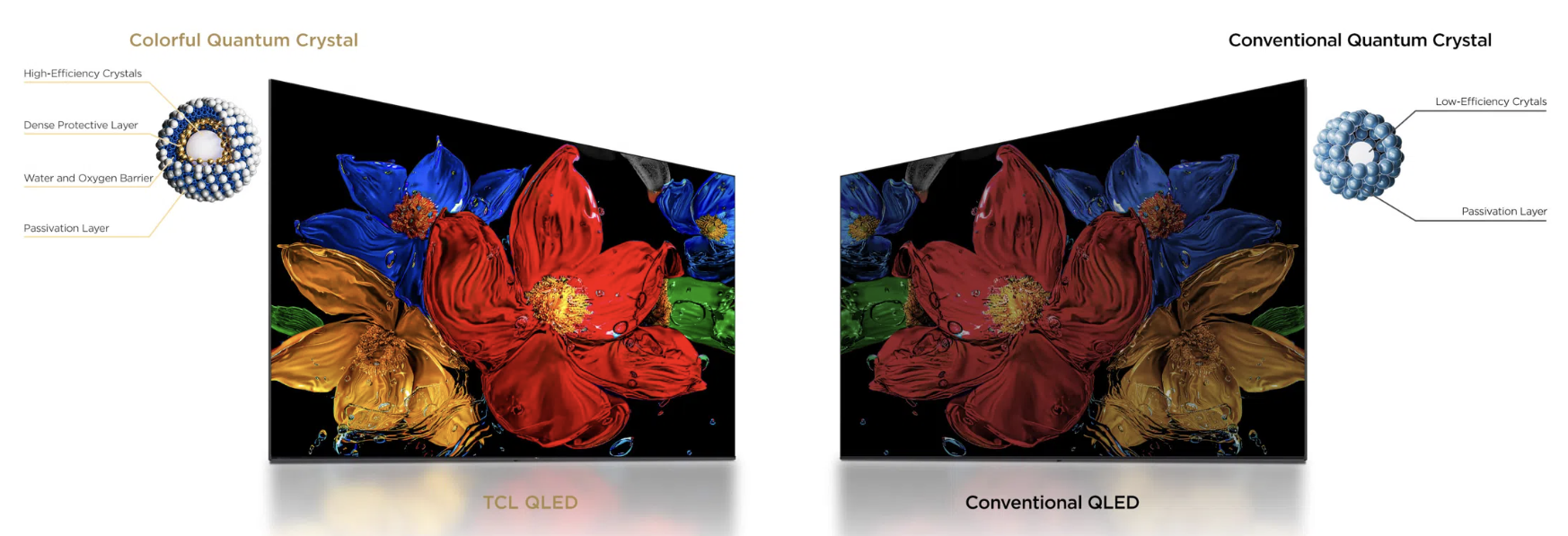 QLED Vivid Colour - TCL 43V5C