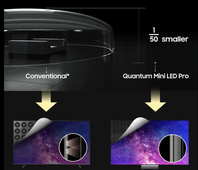 Samsung QN900F Quantum Mini LED Pro picture quality