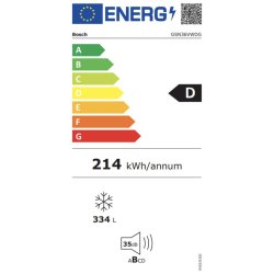 Bosch GSN36VWDG