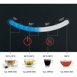 Bosch TWK7203 Bosch TWK7203